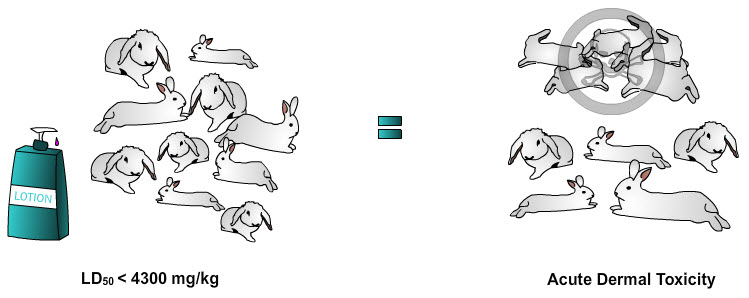 Acute Dermal Toxicity  Department of Toxic Substances Control