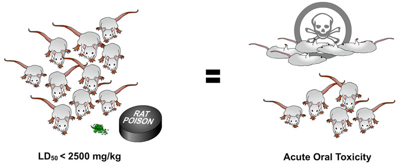 Acute Oral Toxicity Department Of Toxic Substances Control