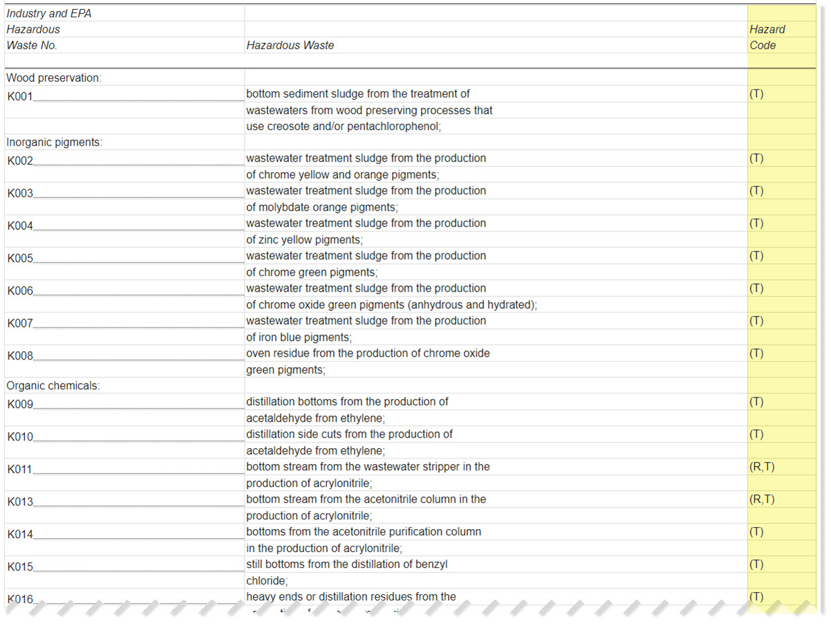 Epa Rcra Waste Codes