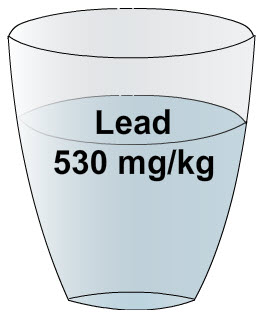 A glass about half full with a liquid. Labeled: Lead, 530 mg/kg