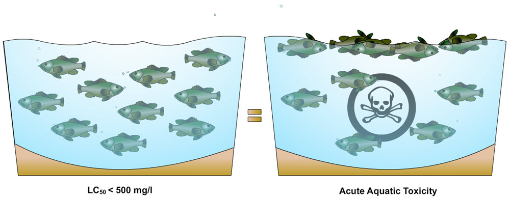 Acute Aquatic Toxicity  Department of Toxic Substances Control