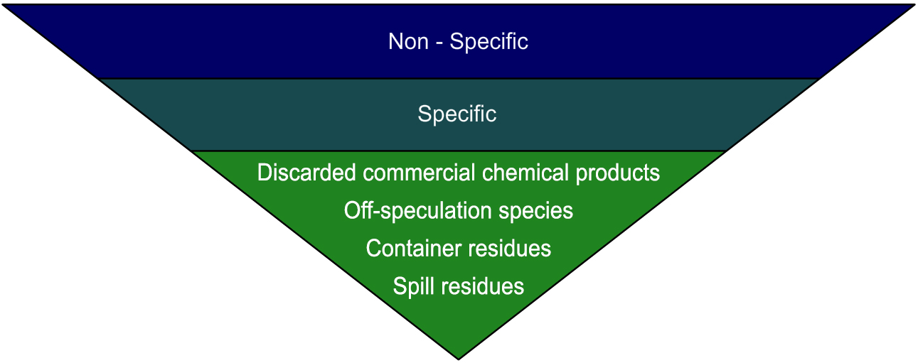 rcra-listed-hazardous-waste-department-of-toxic-substances-control