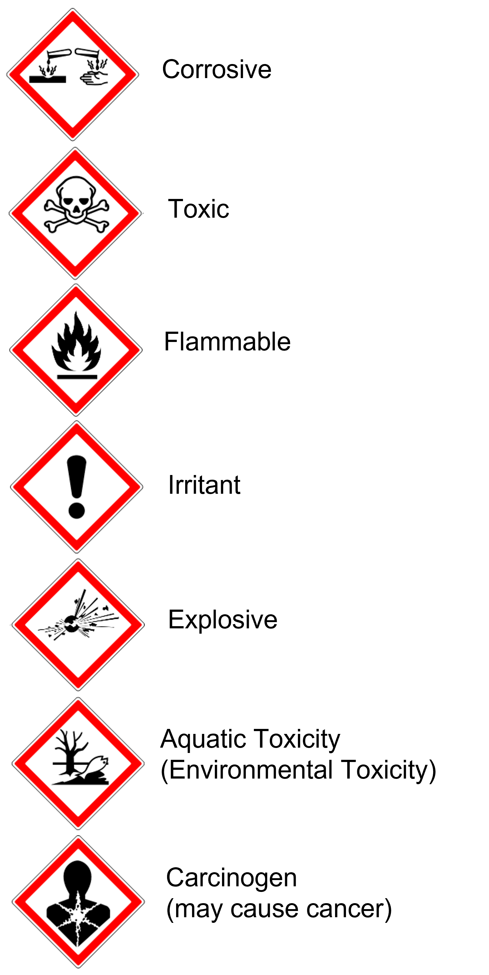 household hazard symbols
