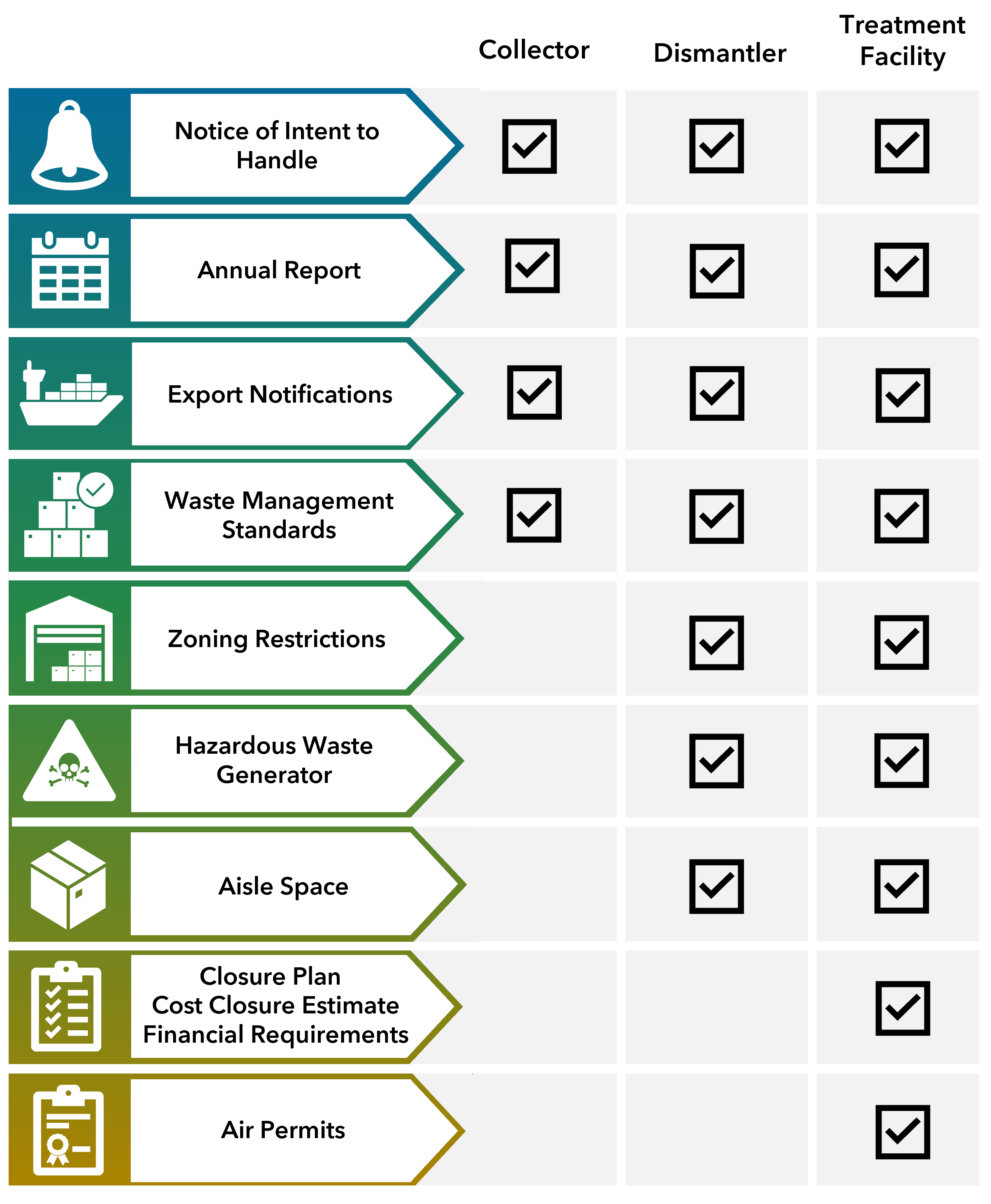 Cheat Sheet for Hazardous Waste Cleanup Operations