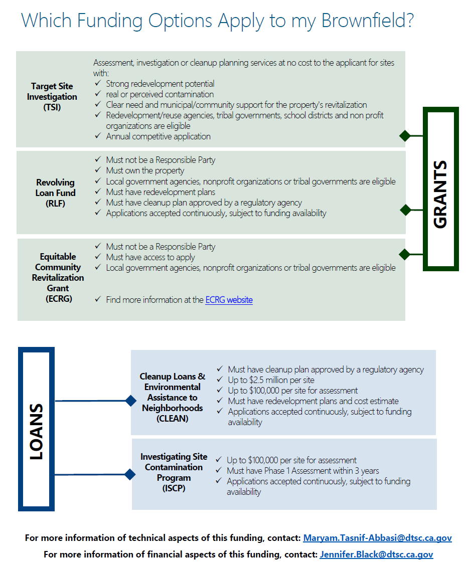 DTSC Loans and Grants Programs Diagram