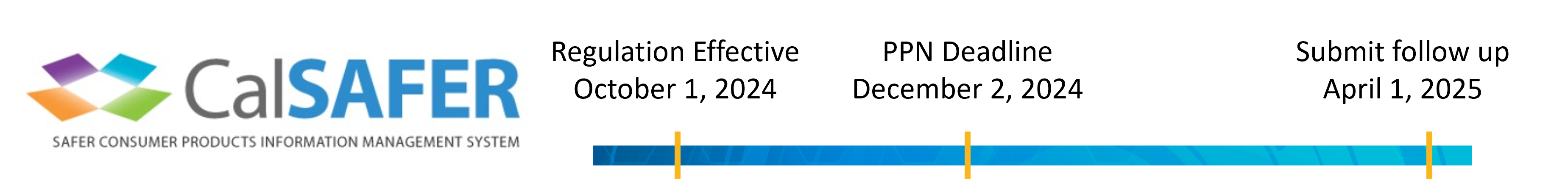 Infographic of CalSAFER Submission Timeline for NPEs: Regulation Effective October 1, 2024; PPN Deadline December 2, 2024; Submit follow up April 1, 2025
